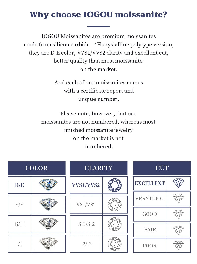 IOGOU Luxury 3.6CTTW All Moissanite Wedding Ring 5 Stone Sparkling Diamond