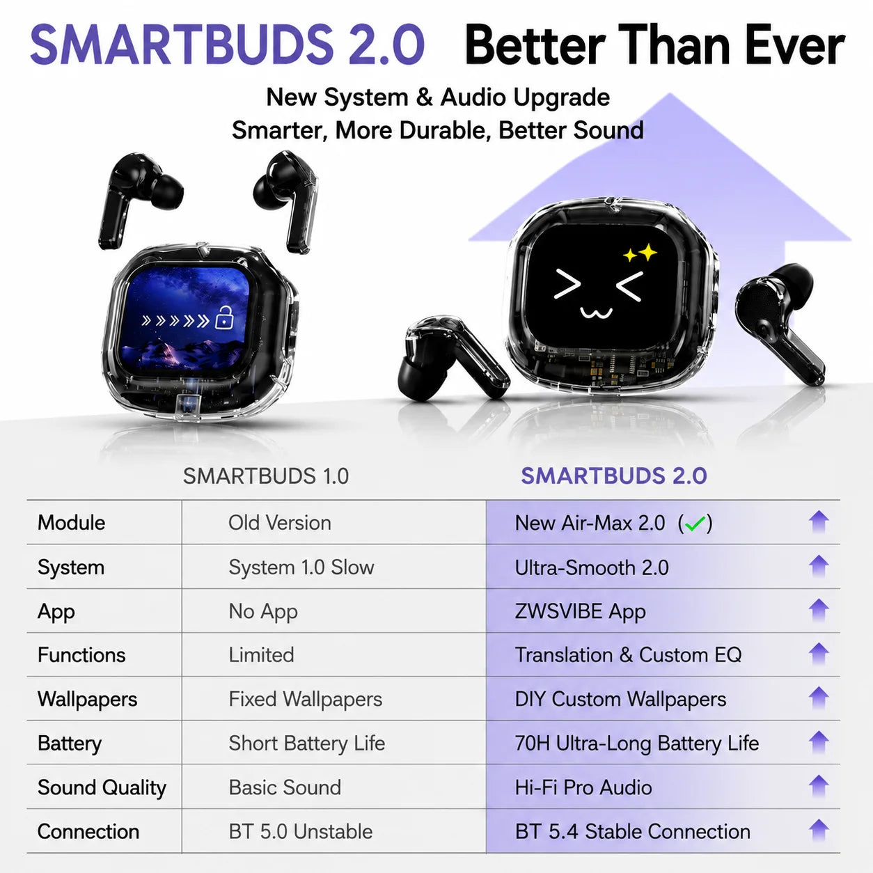 Wireless Bluetooth Headphones,144 Language Real Time Translation Earphones for Business