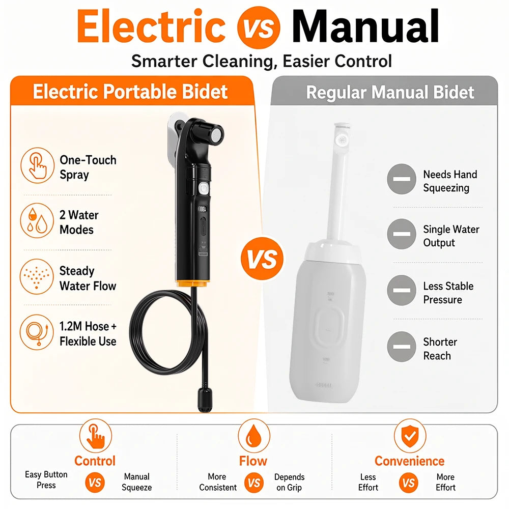 Electric Portable Bidet, 2-in-1 Shower & Bidet Nozzle, Rechargeable Travel Sprayer