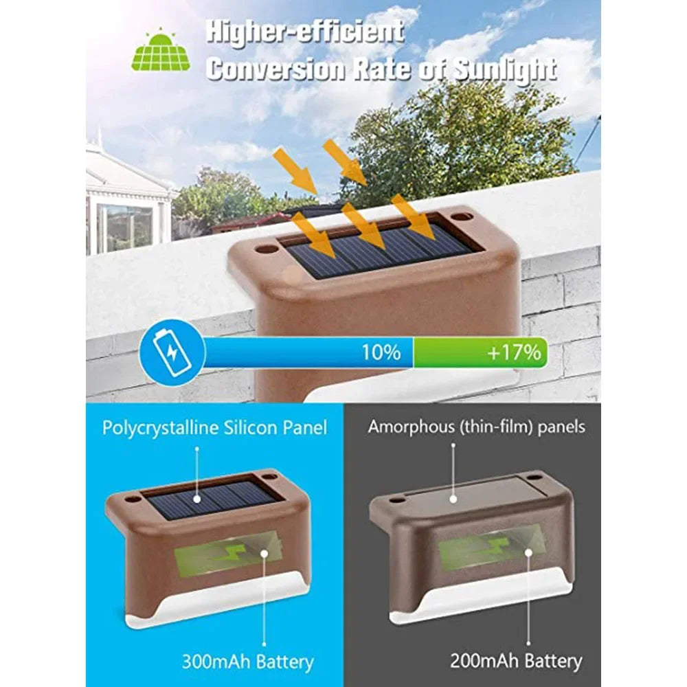 1~20PCS Luz solar para terraza, exterior, IP65 impermeable, lámparas solares para jardín