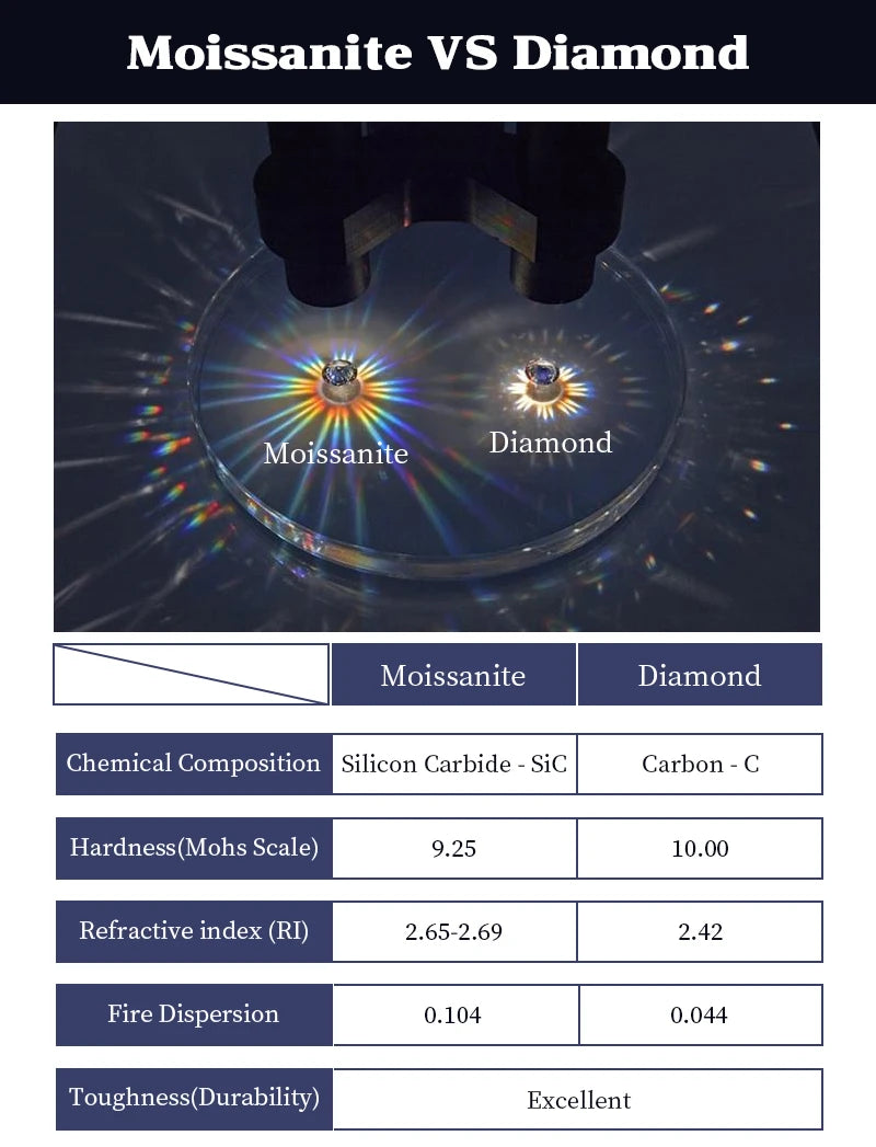 IOGOU Luxury 3.6CTTW All Moissanite Wedding Ring 5 Stone Sparkling Diamond