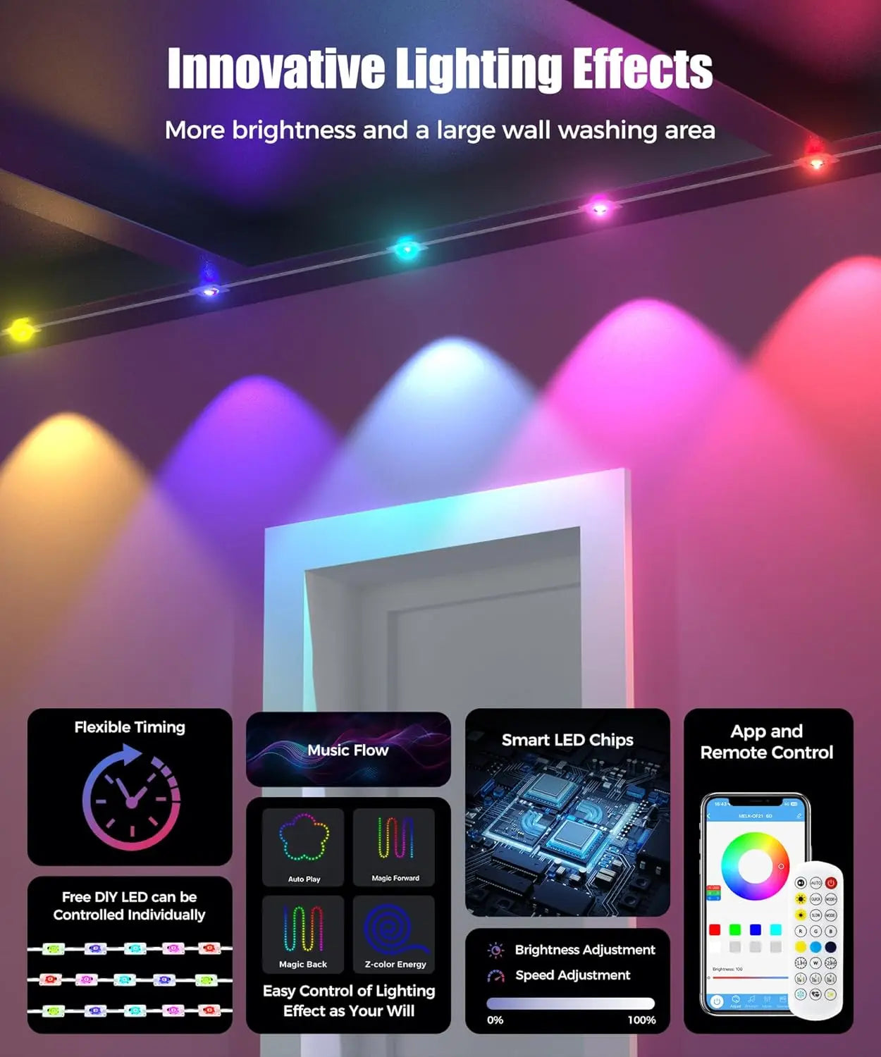 60M Smart RGB Eave Lights App & Remote IP67 Permanent Outdoor LED