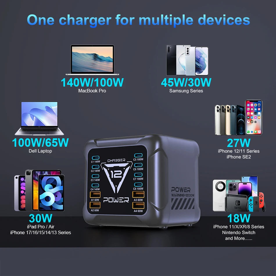 1200W USB C Charger, GaN PD3.1 140W 100W PPS Fast Charging Station