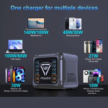 1200W USB C Charger, GaN PD3.1 140W 100W PPS Fast Charging Station