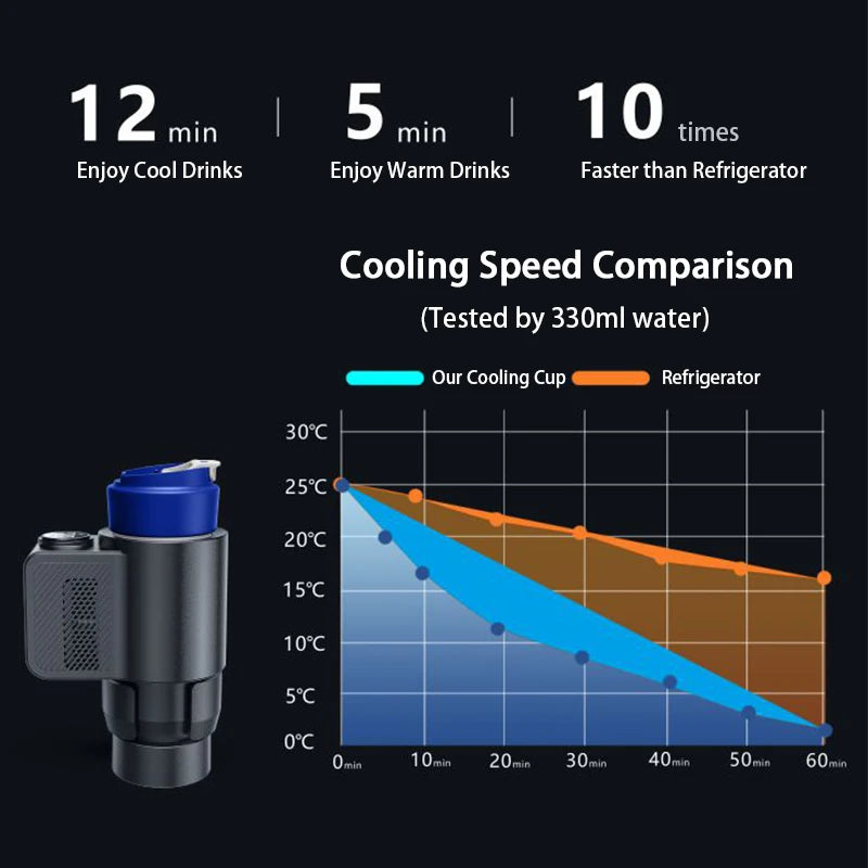 Copo térmico elétrico 2 em 1 para bebidas, café e outras bebidas. Ideal para automóvel, com função de aquecimento e arrefecimento. Perfeito para bebidas com leite.
