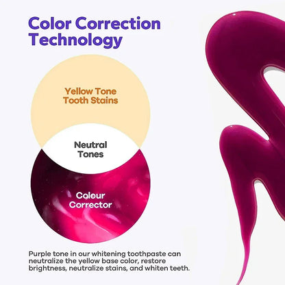 2026 Bestselling Whitening Toothpaste: Say Goodbye to Yellow Teeth