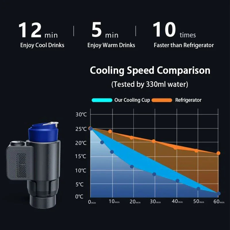 Copo térmico elétrico 2 em 1 para bebidas, café e outras bebidas. Ideal para automóvel, com função de aquecimento e arrefecimento. Perfeito para bebidas com leite.