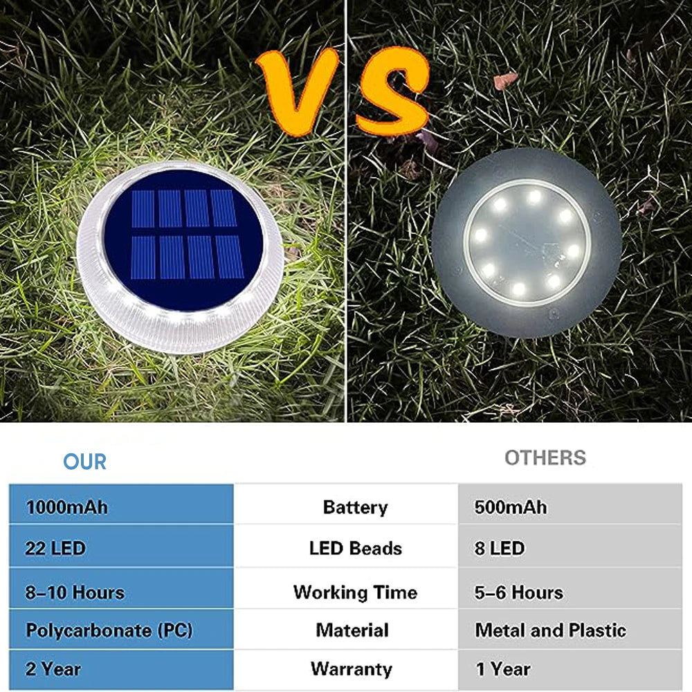 Solar Powered LED Outdoor Deck Lights IP68 Waterproof Automatic On/Off